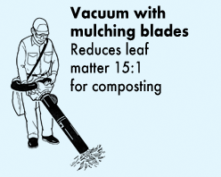 Vacuum with mulching blades